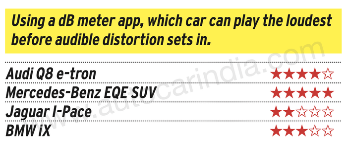 Burmester vs Bang & Olufsen vs Harman Kardon vs Meridan: Luxury car audio compared